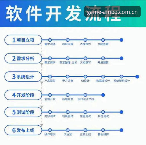 安博电竞平台使用教程：从注册到畅玩的全流程操作指南