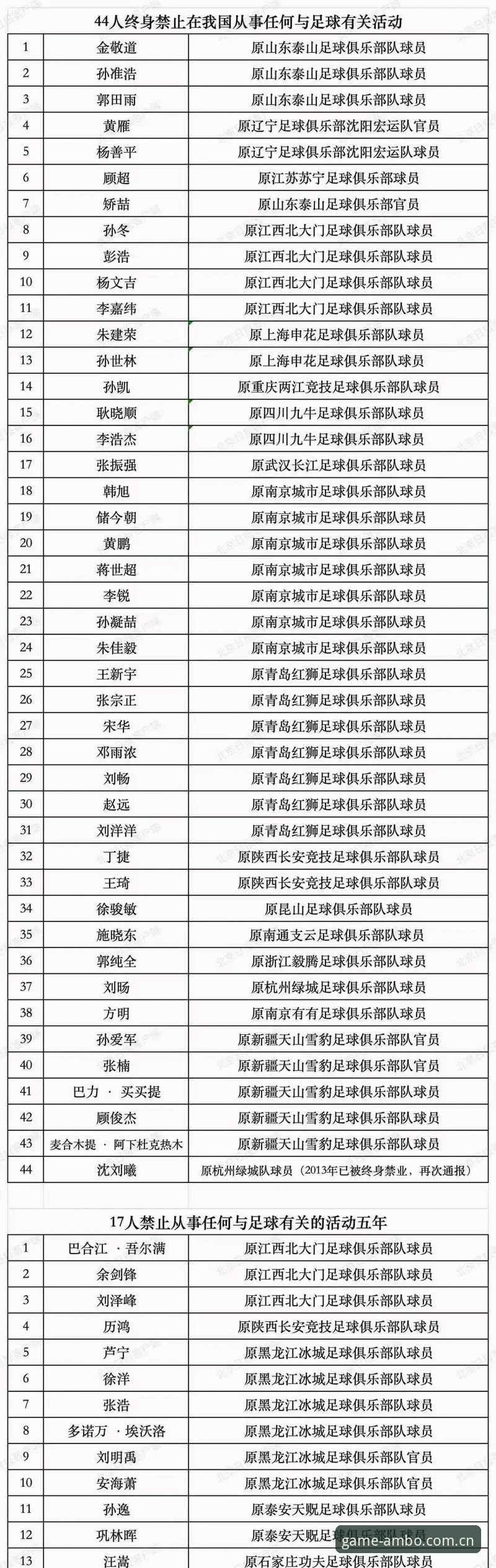 中国足协第三批禁足名单公布，哪些违规行为让65名从业者受到重罚？